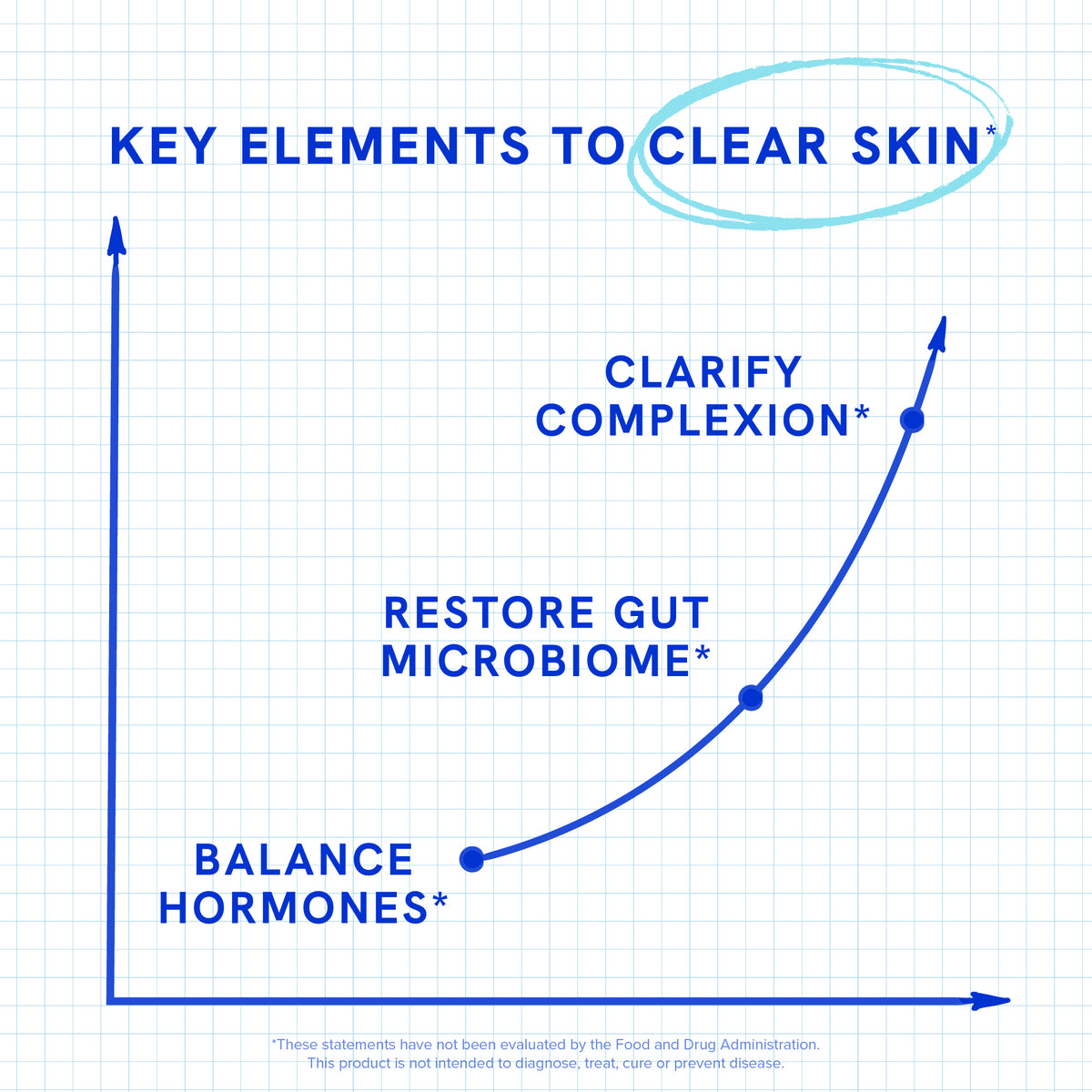 DIM Acne Skin Support