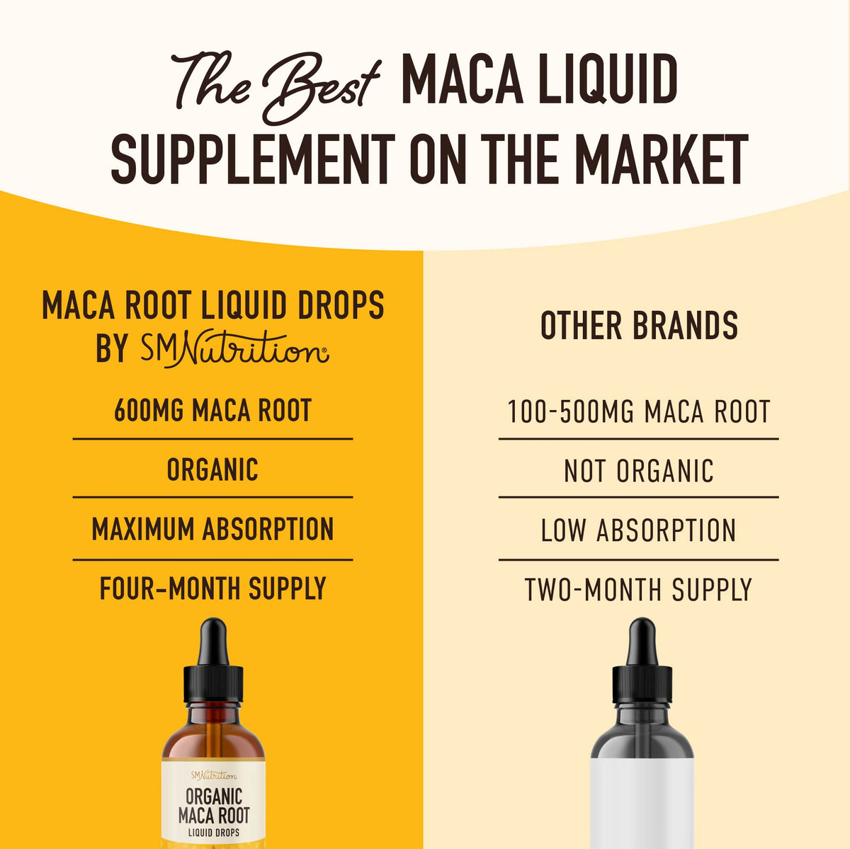 Maca Liquid