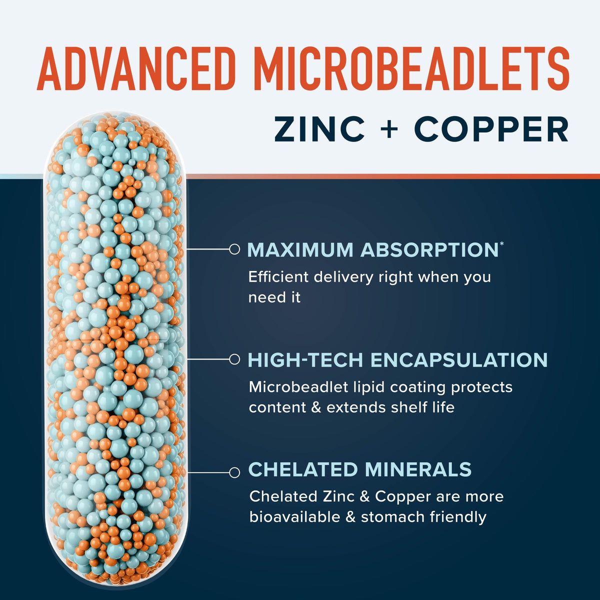 Advanced Zinc Microbeadlets With Copper, 60 Capsules - SMNutrition