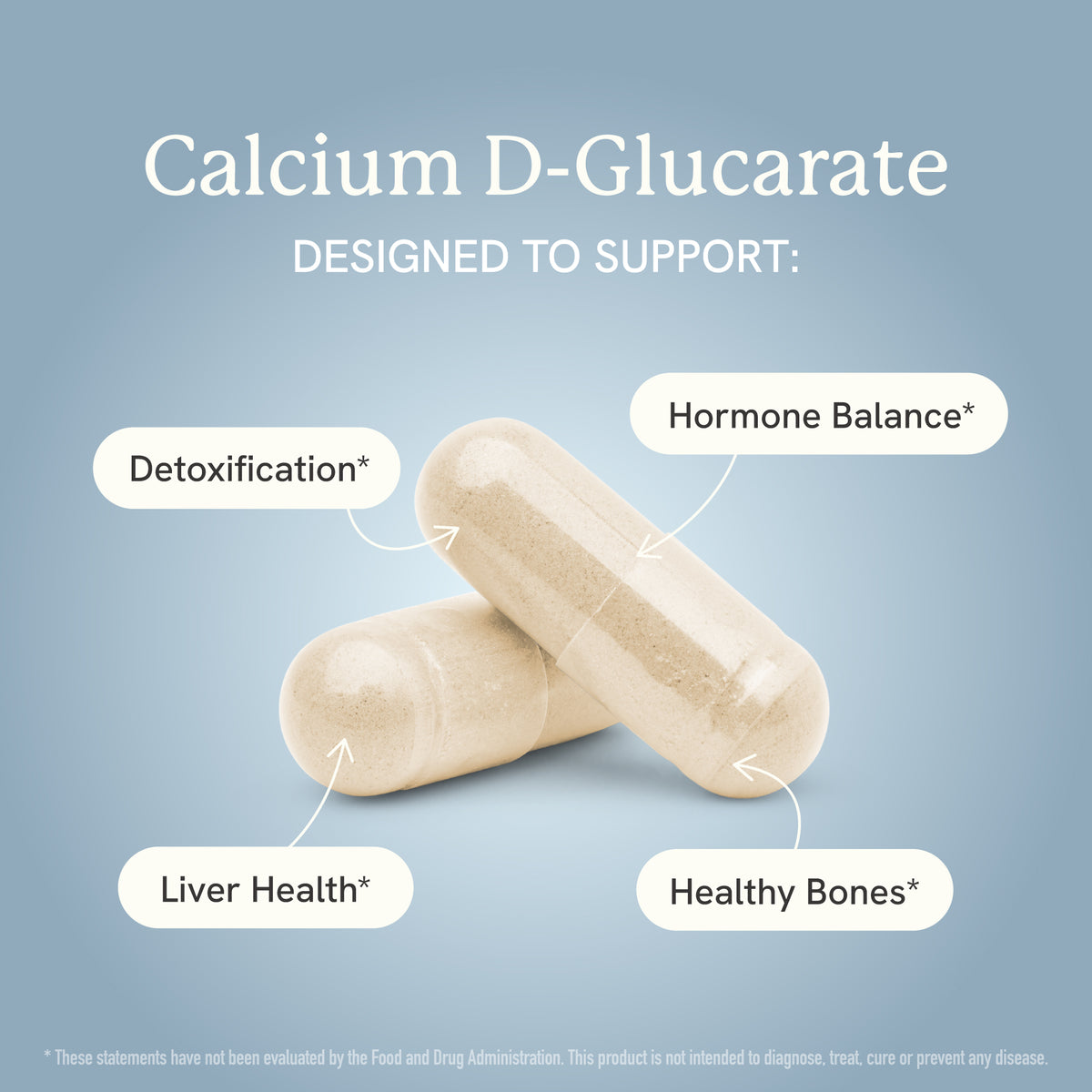 Calcium D-Glucarate Capsules