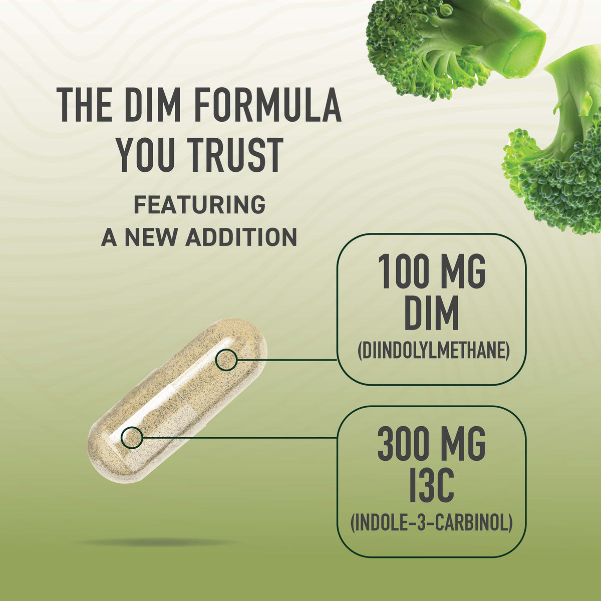 DIM I3C Capsules
