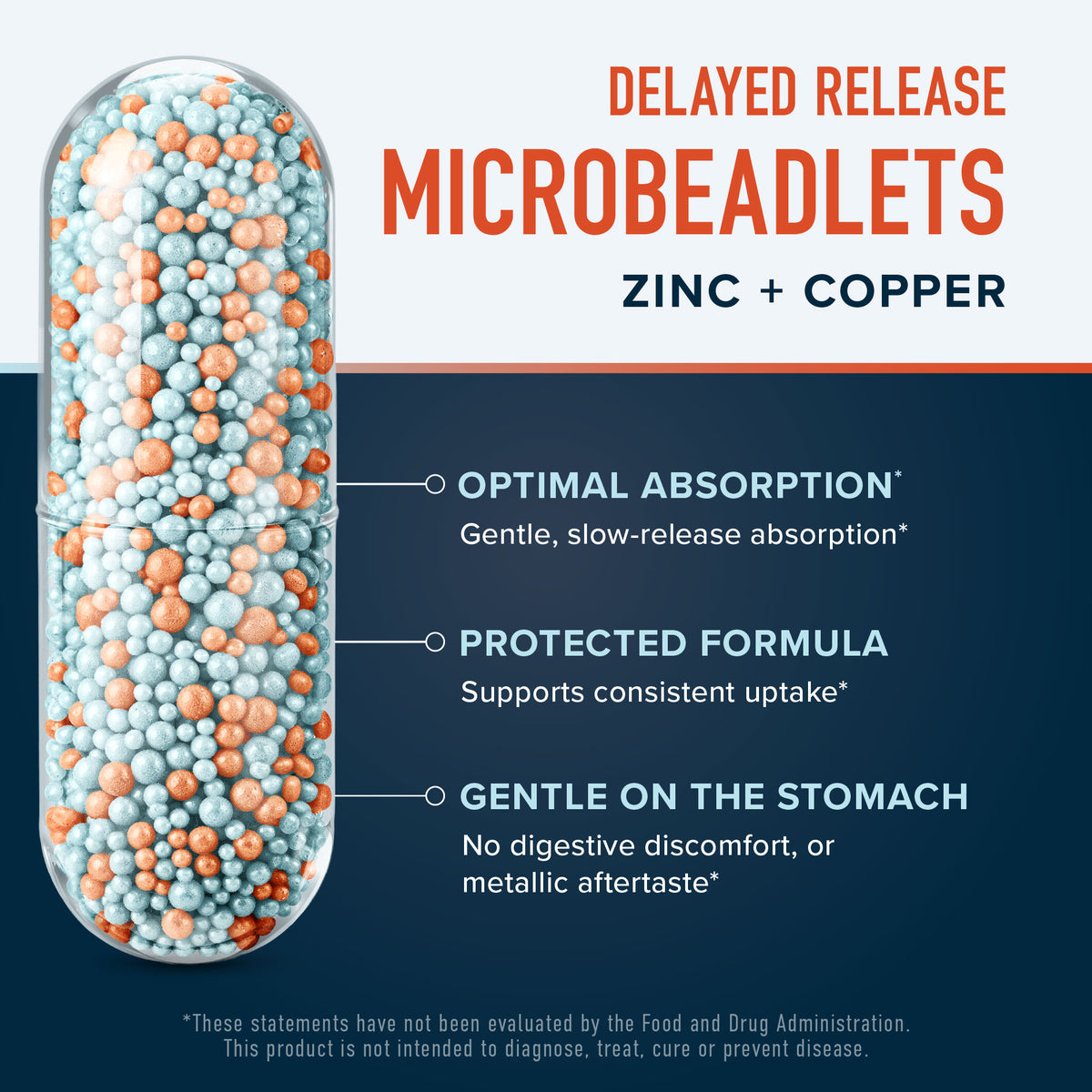 Zinc Complex Beadlets