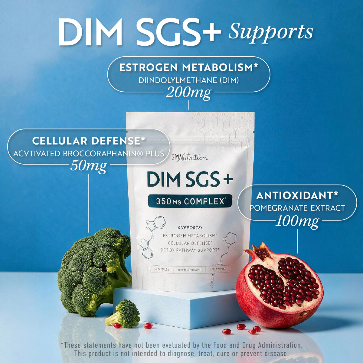 DIM SGS Capsules