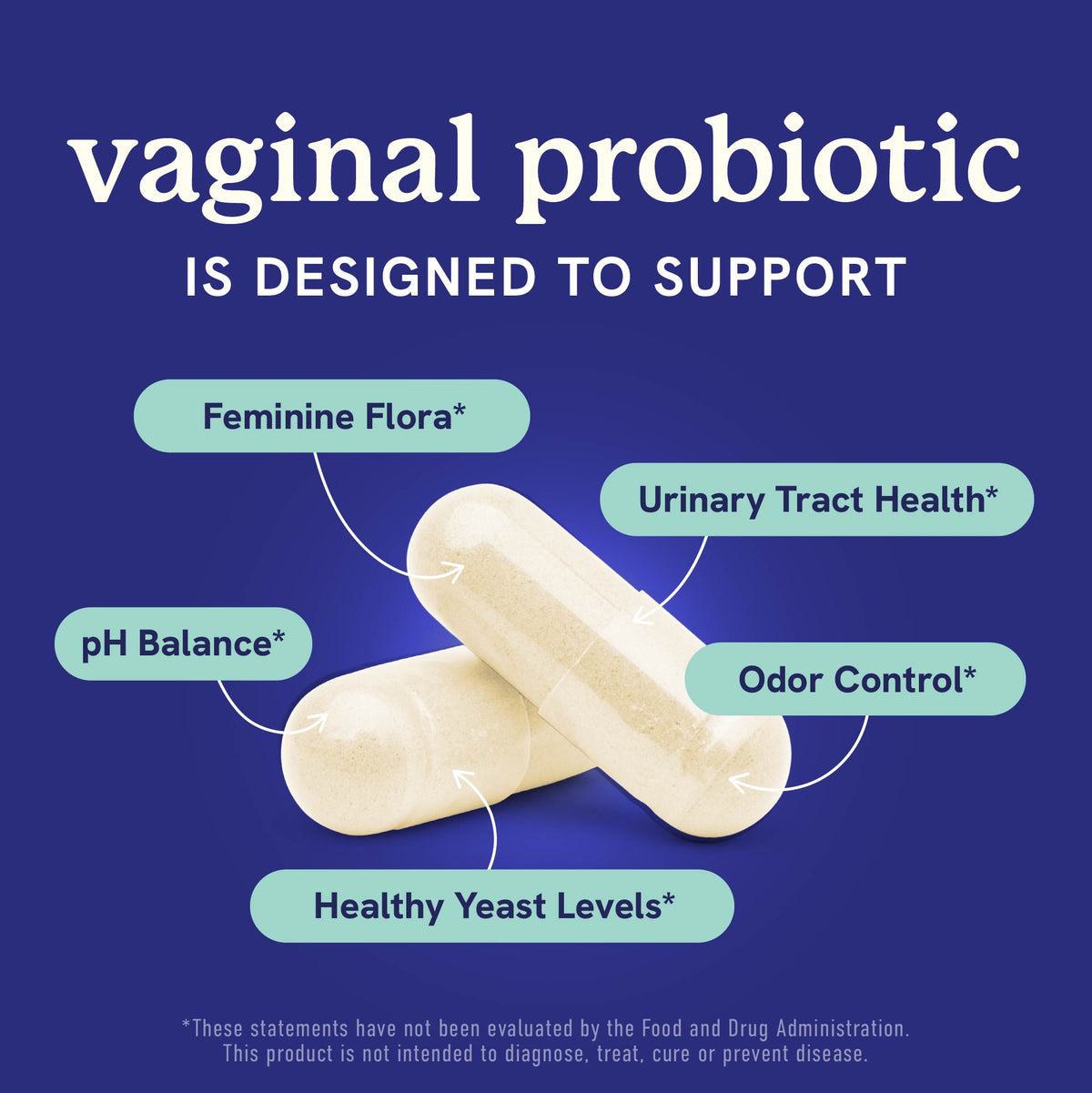 Vaginal Probiotic Capsules