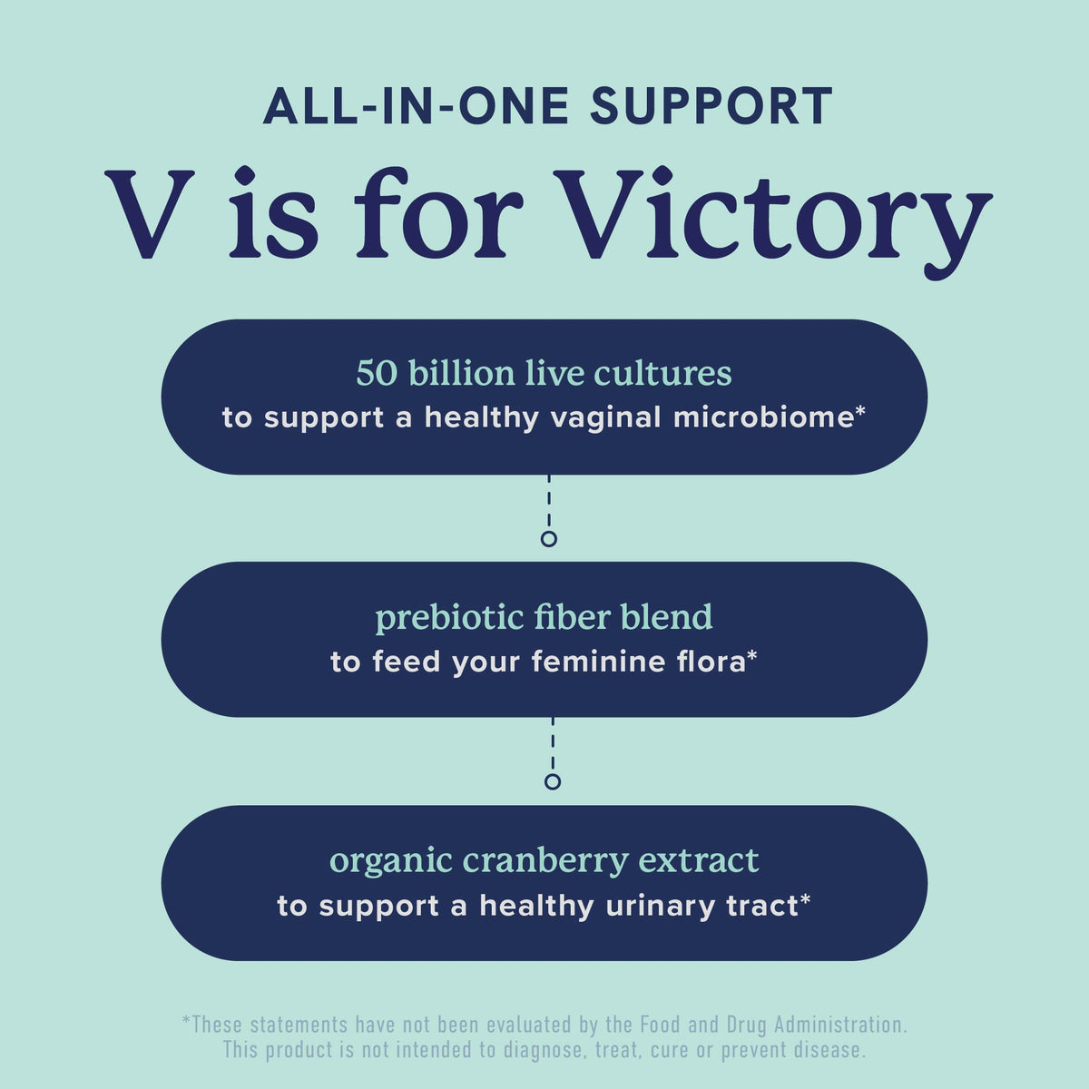 Vaginal Probiotic Capsules