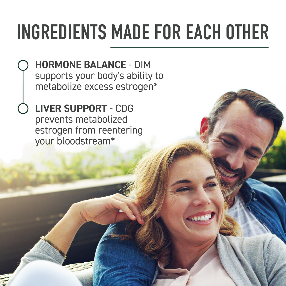 DIM + Calcium D-Glucarate Capsules