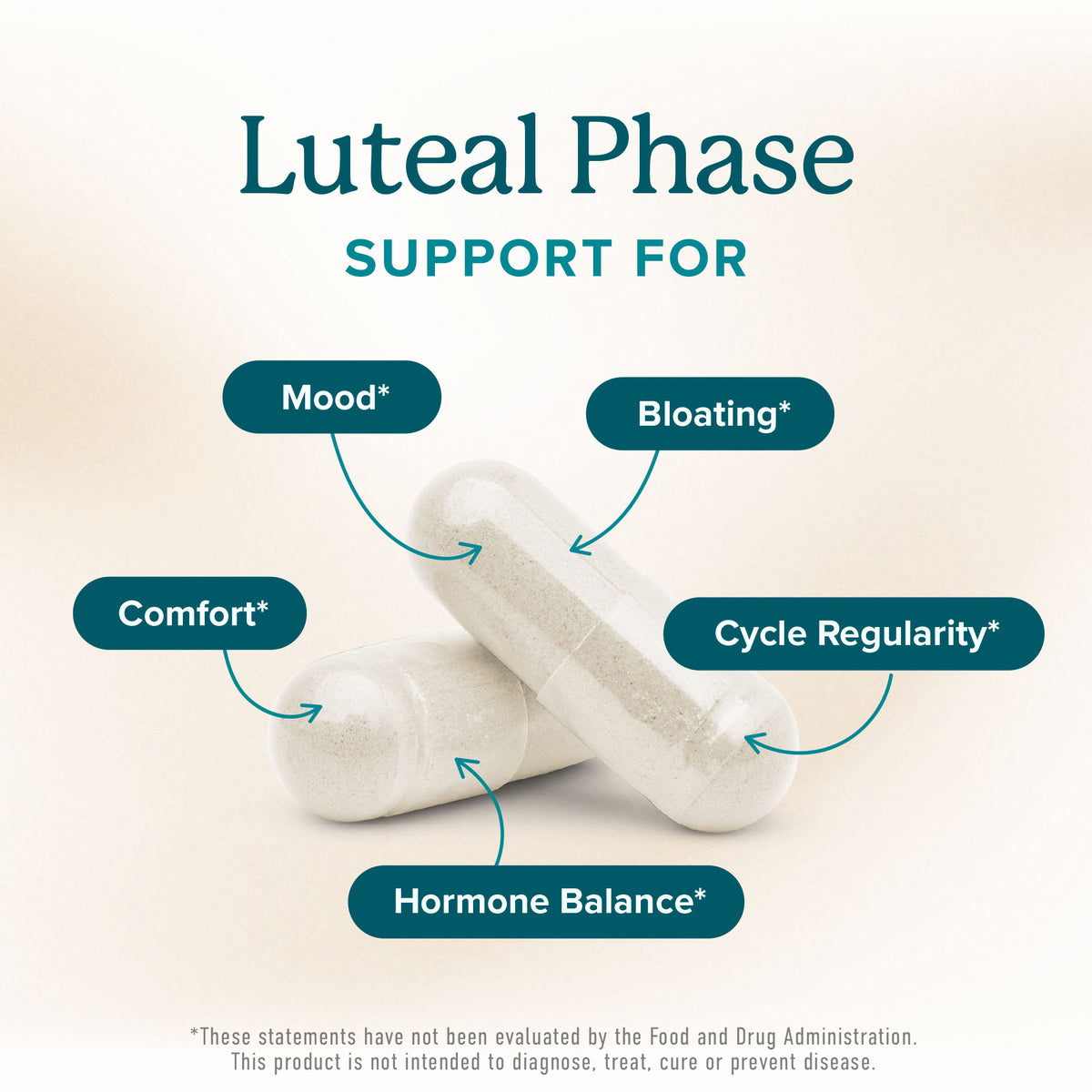 Luteal Support Capsules